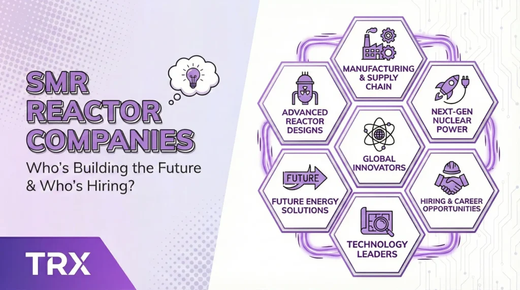 SMR Reactor Companies