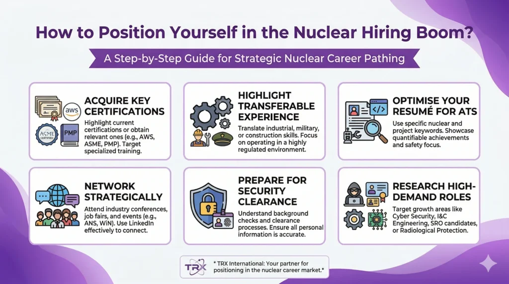 How to Position Yourself in the Nuclear Hiring Boom?