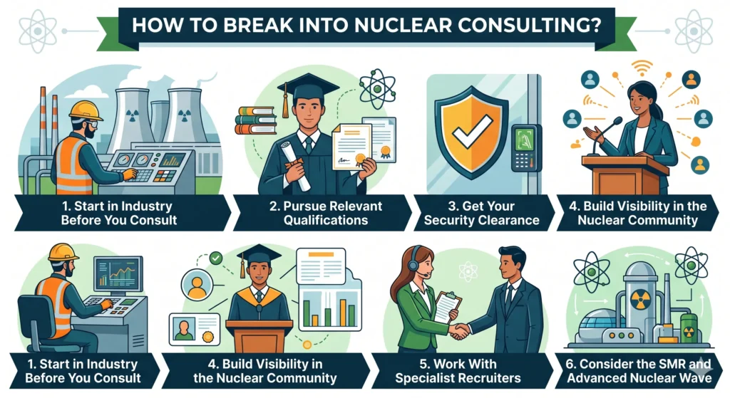 How to Break Into Nuclear Consulting